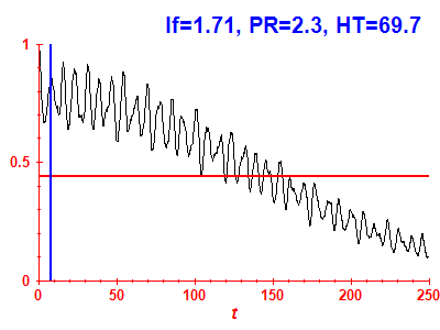 Survival probability